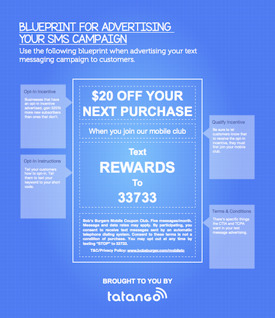 SMS Advertising Blueprint – FREE Download